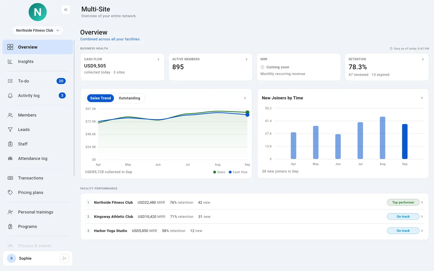 GYM360 web overview: cash flow, active members, retention and sales trend